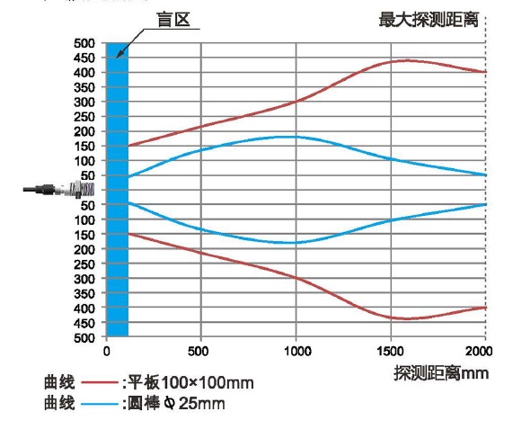 U30B2001 U30B2001
