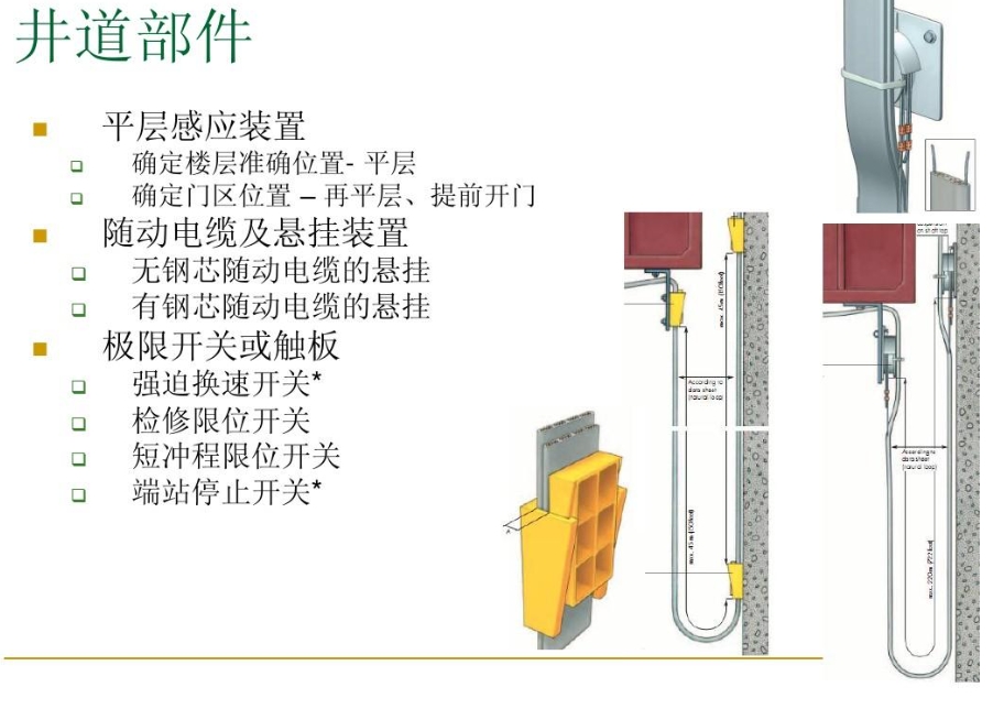 電梯1 電梯1