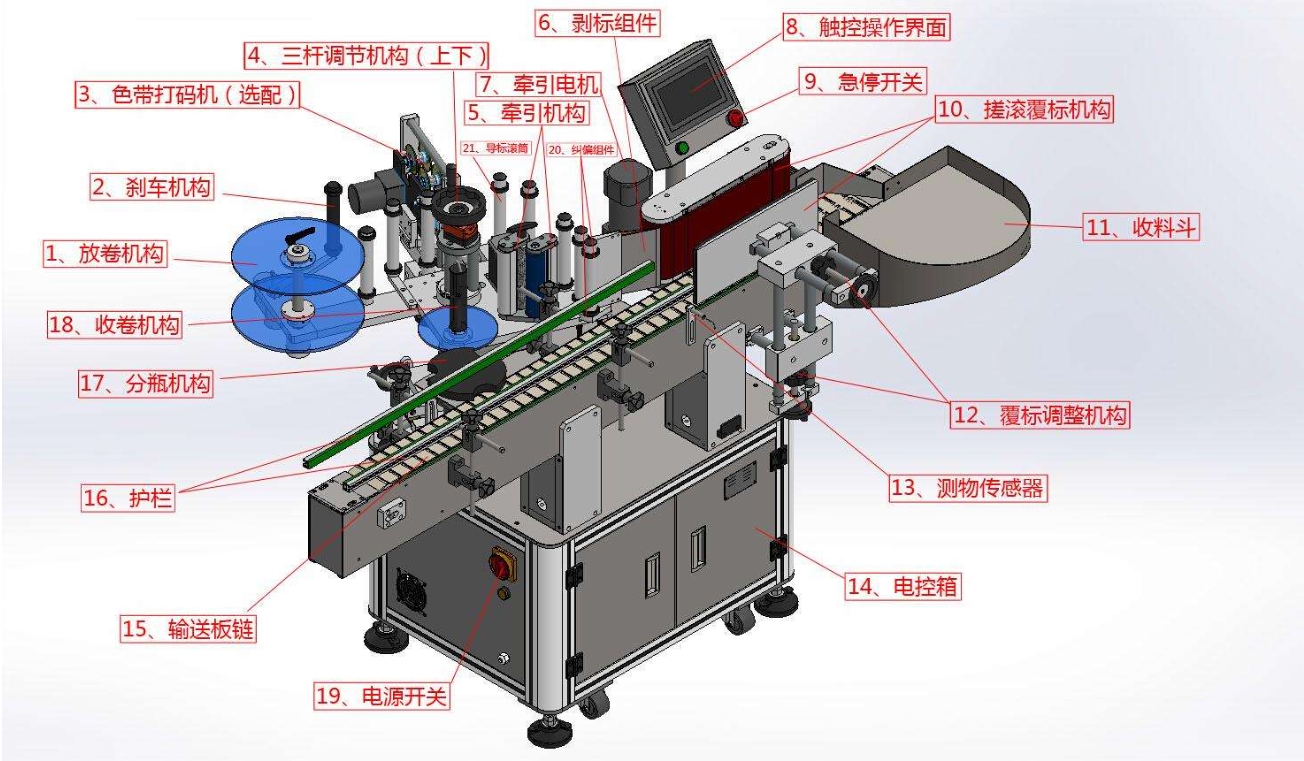 標(biāo)簽傳感器在貼標(biāo)機(jī)的什么位置？