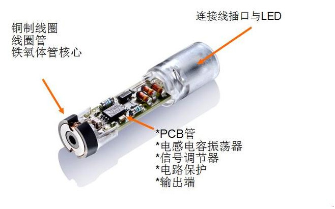 為什么電感式接近開關會出現誤動作? 為什么電感式接近開關會出現誤動作?