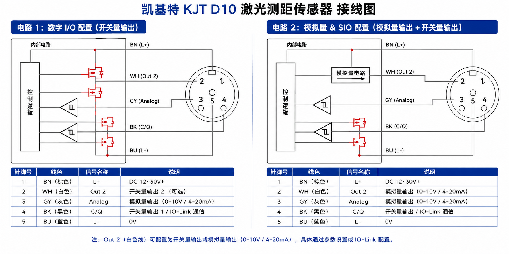 KJT D10激光測距傳感器接線圖，包含數字IO配置與模擬量SIO配置